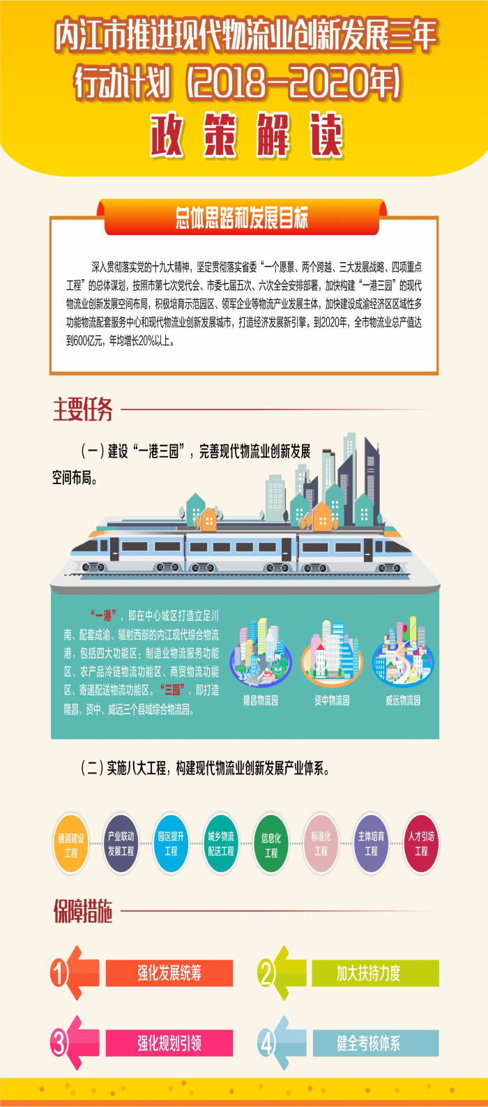 内江市推进现代物流业创新发展三年行动计划（2018-2020年）